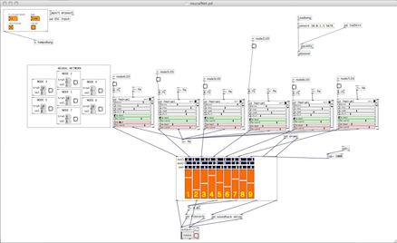 Axon: The Process (And How It Isn’t An ANN)…