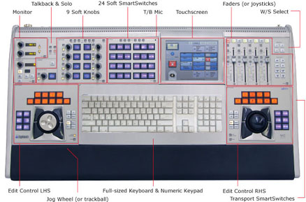The Most Flyest, Awesomest Keyboard Of All…